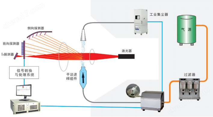 獨(dú)特技術(shù).png BT-Online1干法在線激光粒度監(jiān)測與控制系統(tǒng)