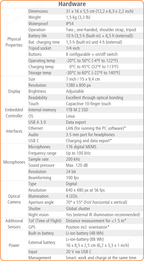 动物声学热成像摄像机