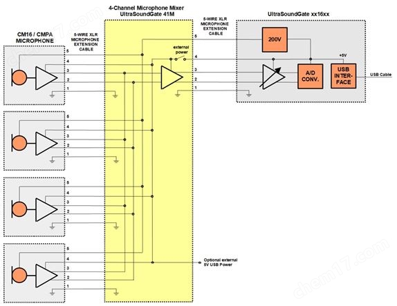 麥克風(fēng)調(diào)音臺