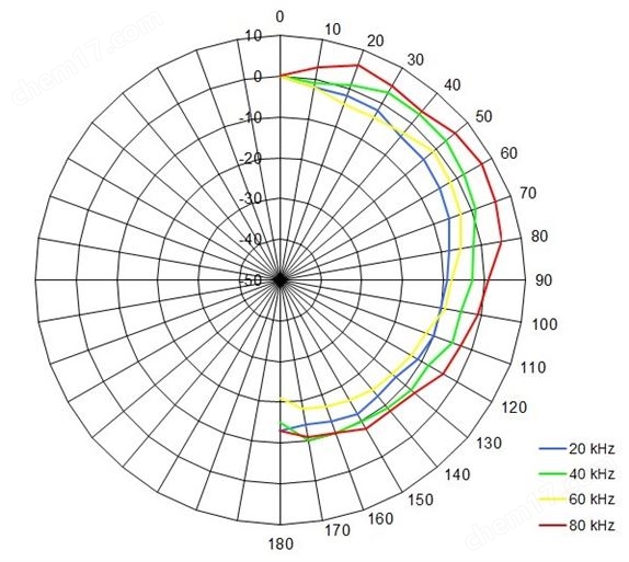 超聲波麥克風(fēng) USG