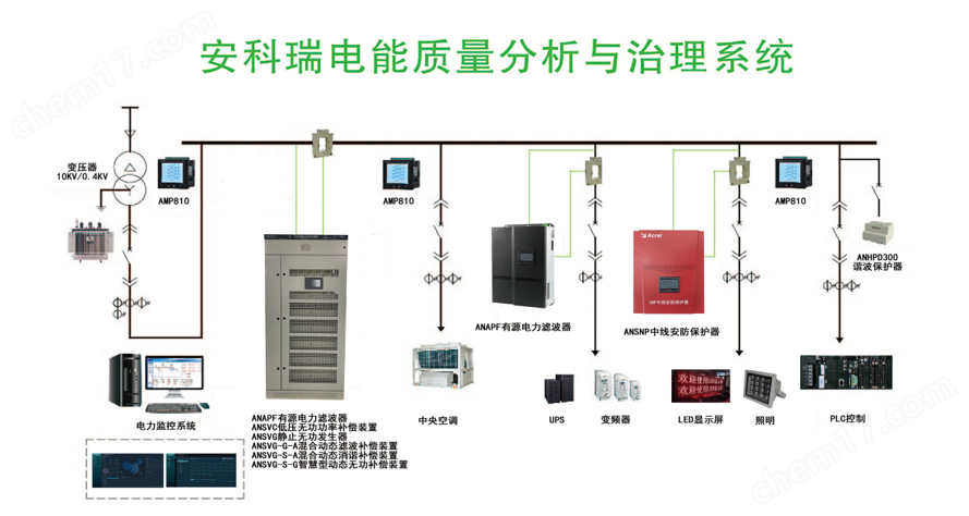 image.png 大型LED屏零線電流治理中線安防保護器