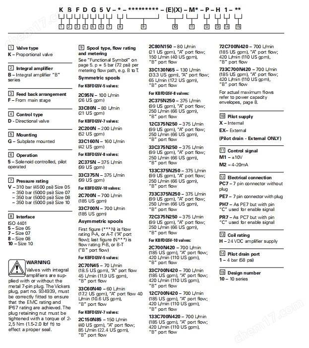638852592986809179803.png 伊頓威格士比例閥KBHDG5V-7-2C230N