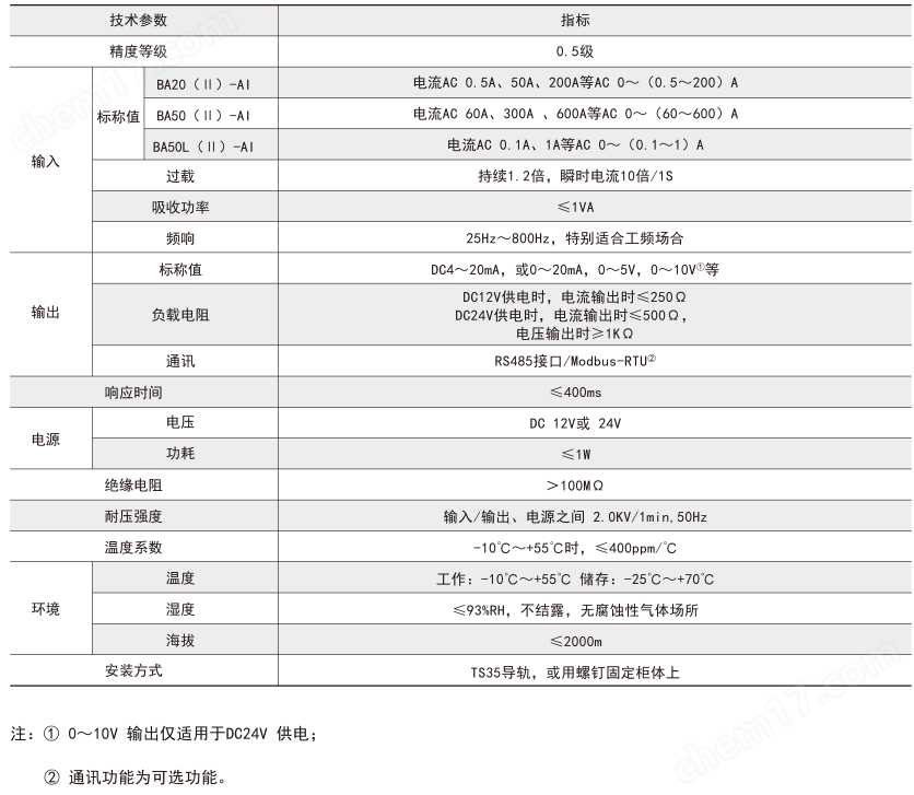 電機交流電流采集100A傳感器