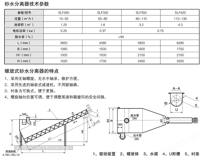 曝氣沉砂池無軸螺旋砂水分離機型號參數(shù)