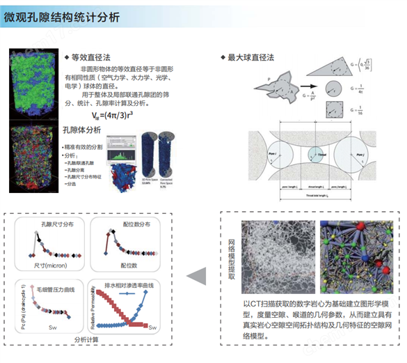 芯样CT成像分析系统