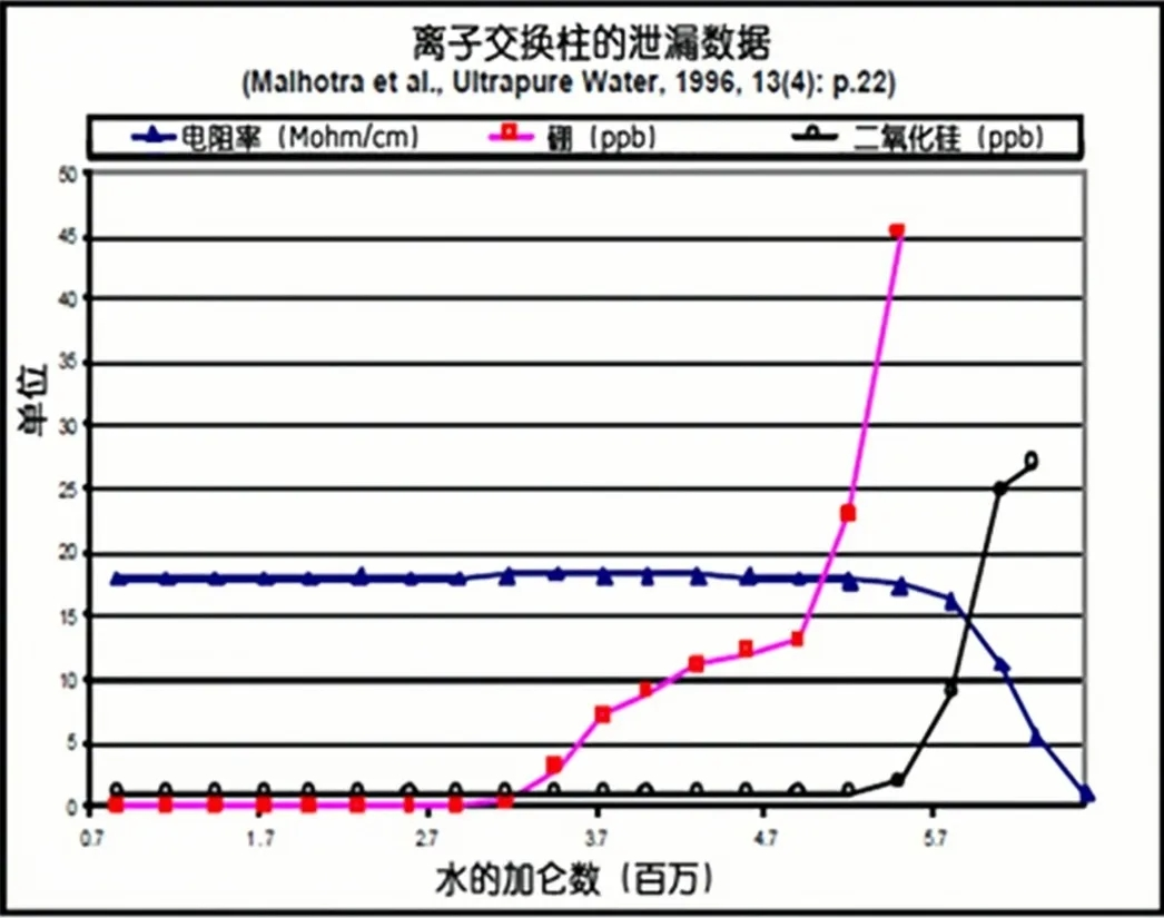 image.png 高純蒸汽和高效電力生產(chǎn)的總有機(jī)碳TOC和硼的在線監(jiān)測