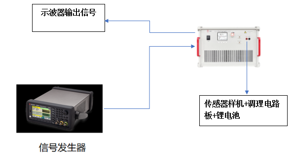 智能绝缘子电压传感器实验框图