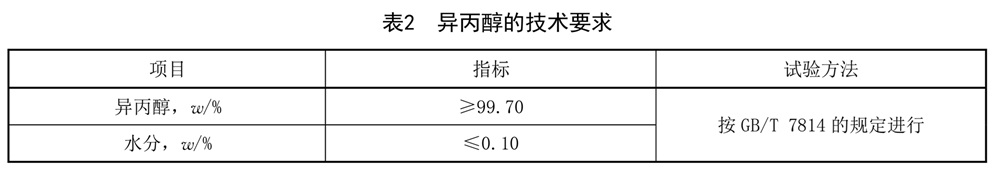 工業(yè)用二異丙胺 - 水分含量的測定