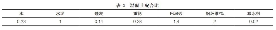 水養(yǎng)護(hù)溫度對(duì)活性粉末混凝土強(qiáng)度及水化硅酸鈣結(jié)構(gòu)的影響研究