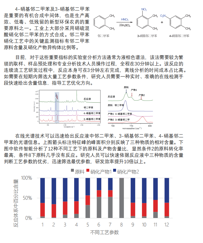 鑒知RS2000在線拉曼分析儀——化學合成反應實時監測的科研利器