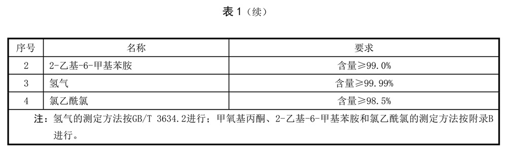 表1續(xù).jpg