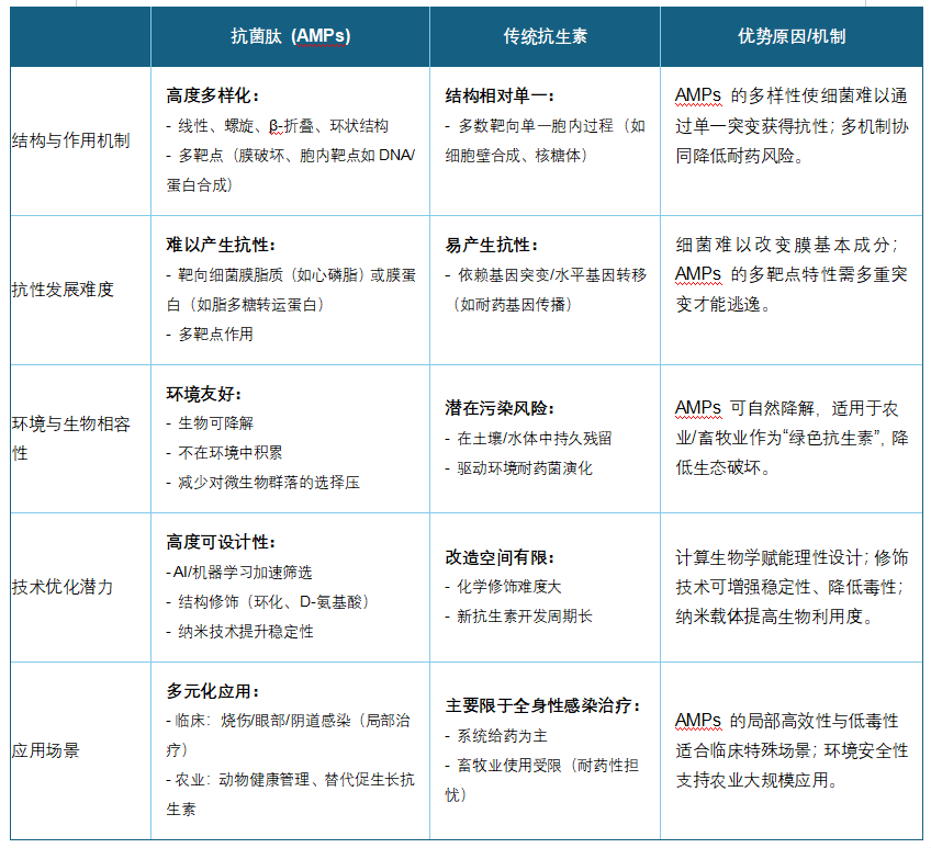 IF：103.3！抗菌肽登上Nature大子刊：新一代抗生素類藥物的版本答案？