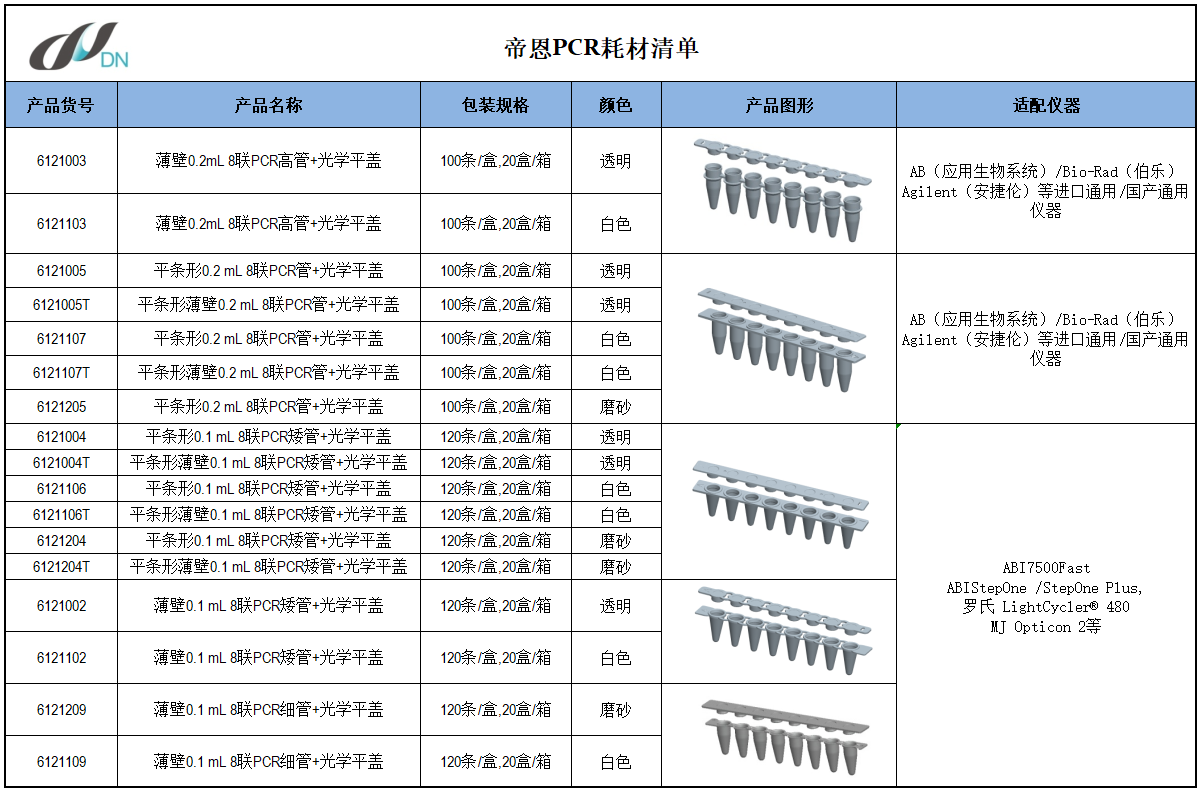 促：帝恩薄壁0.2mL平蓋8聯管6121003