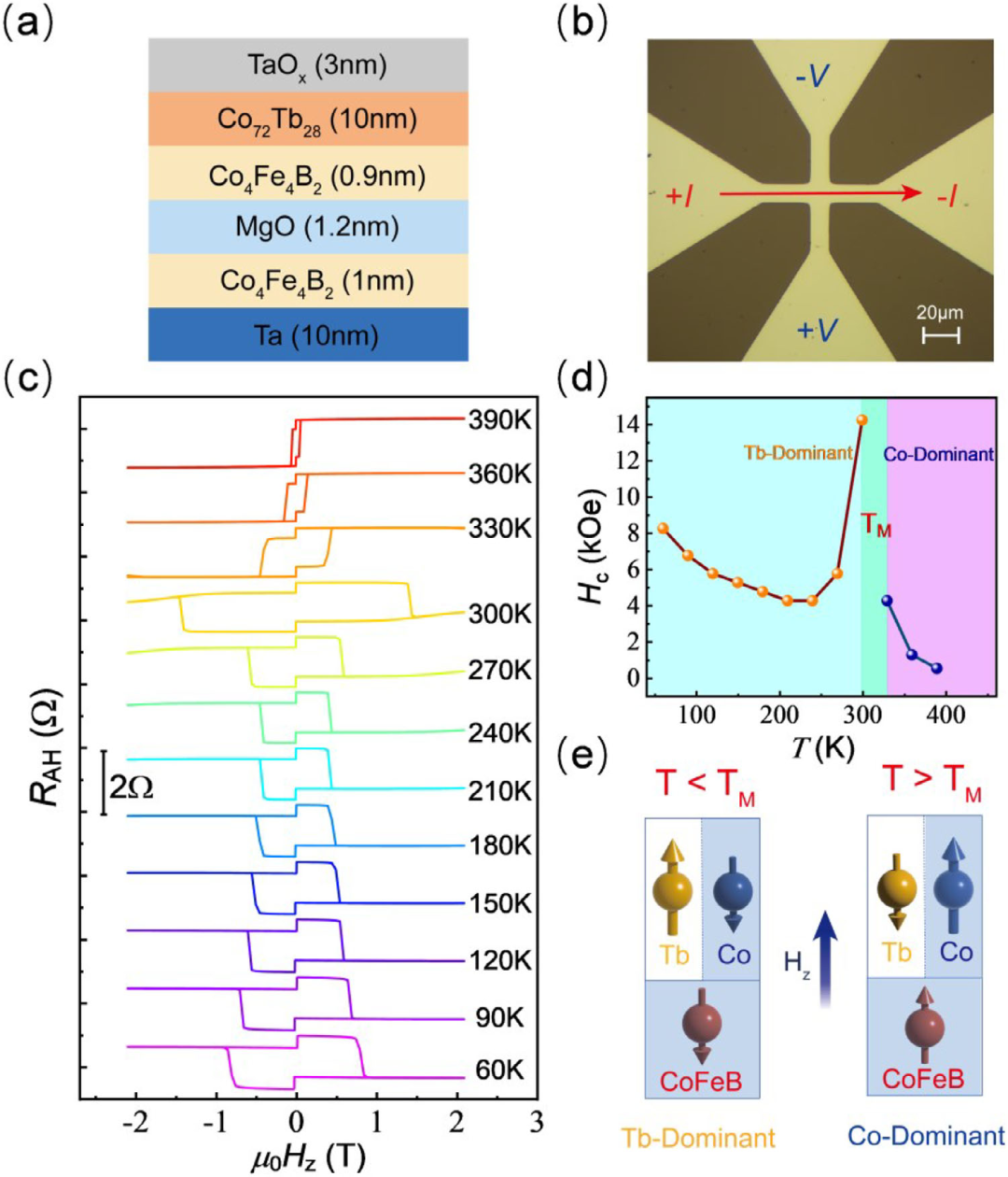 客戶成果丨同濟(jì)大學(xué)《Advanced Functional Materials》