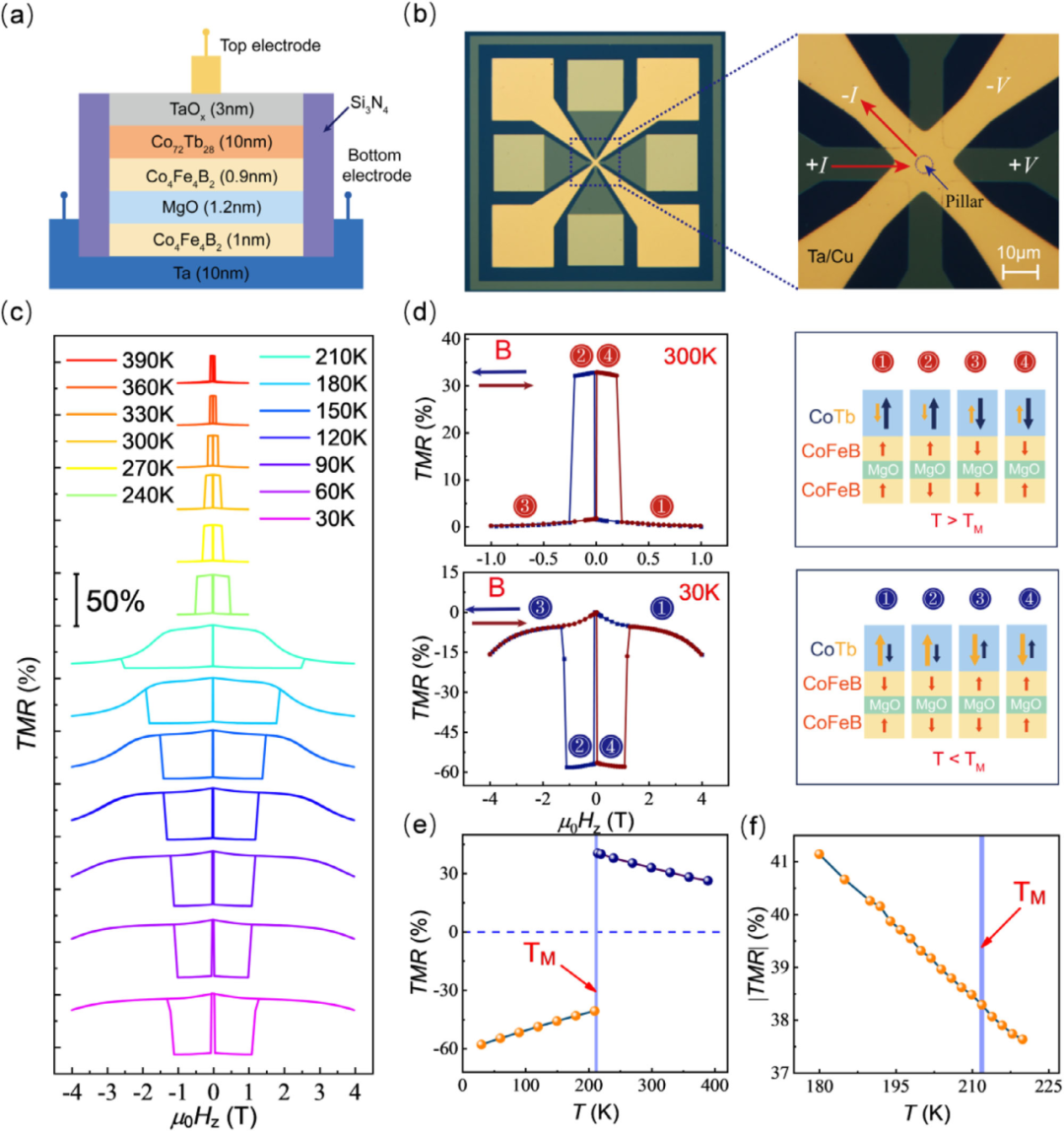 客戶成果丨同濟(jì)大學(xué)《Advanced Functional Materials》