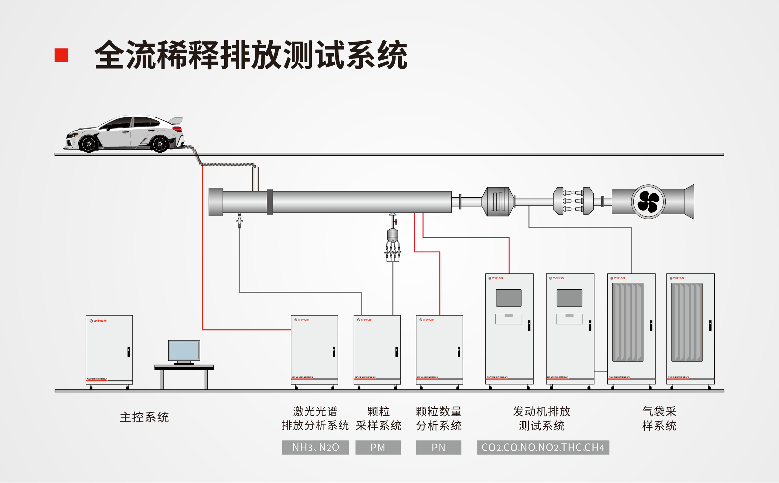 展會(huì)預(yù)告 | 2025汽車測(cè)試展：四方儀器邀您共探國(guó)七排放檢測(cè)新未來