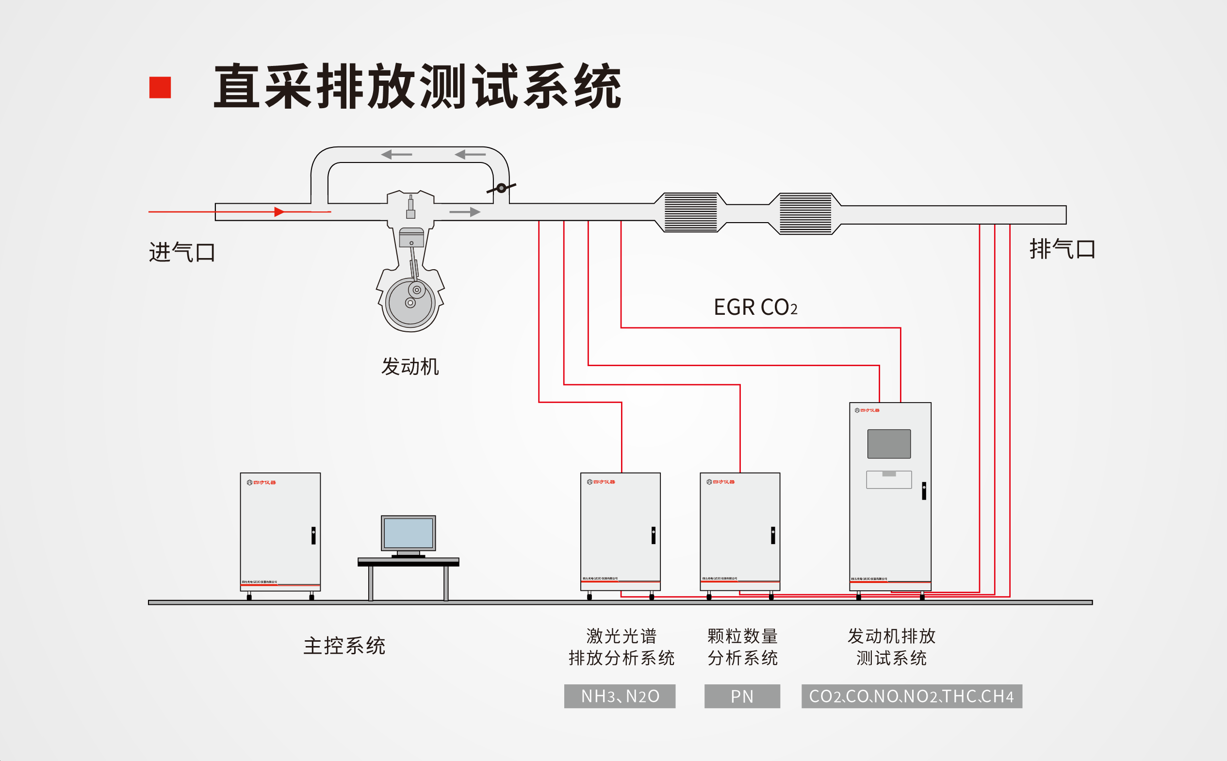 展會(huì)預(yù)告 | 2025汽車測(cè)試展：四方儀器邀您共探國(guó)七排放檢測(cè)新未來