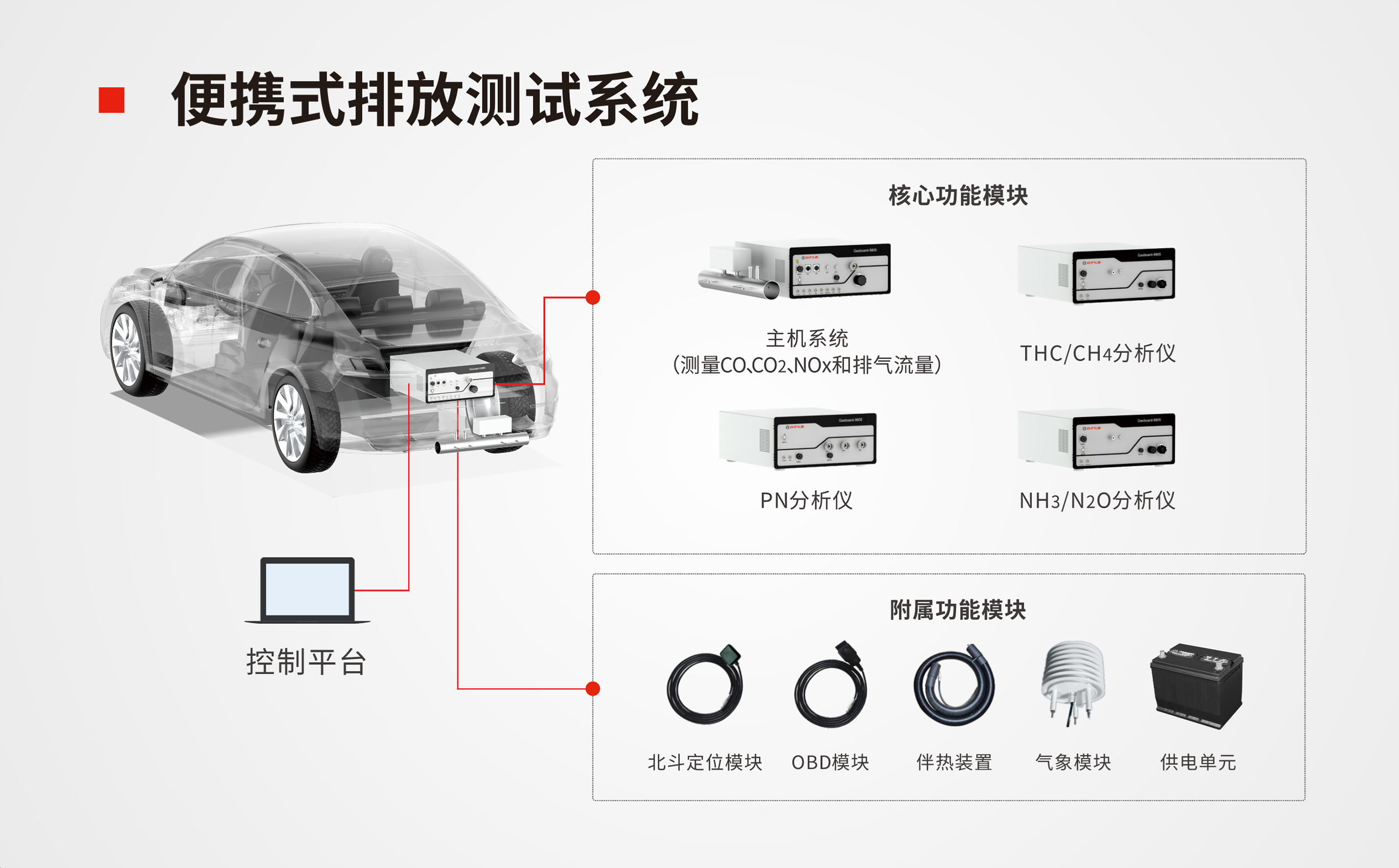 展會(huì)預(yù)告 | 2025汽車測(cè)試展：四方儀器邀您共探國(guó)七排放檢測(cè)新未來