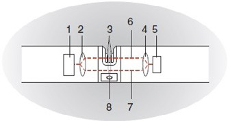 废水处理过程监测应用 | WTW IQ Sensor Net 紫外-可见分光光度传感器