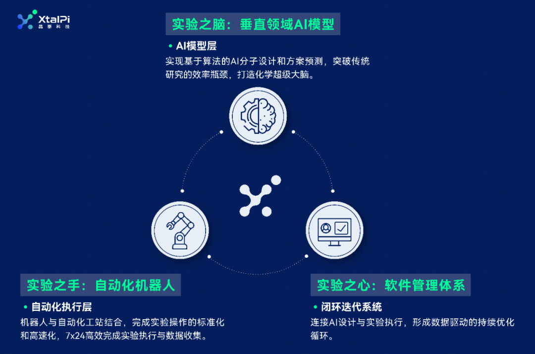 AI×機器人驅動物質發現新范式 | 電解液配方優化平臺