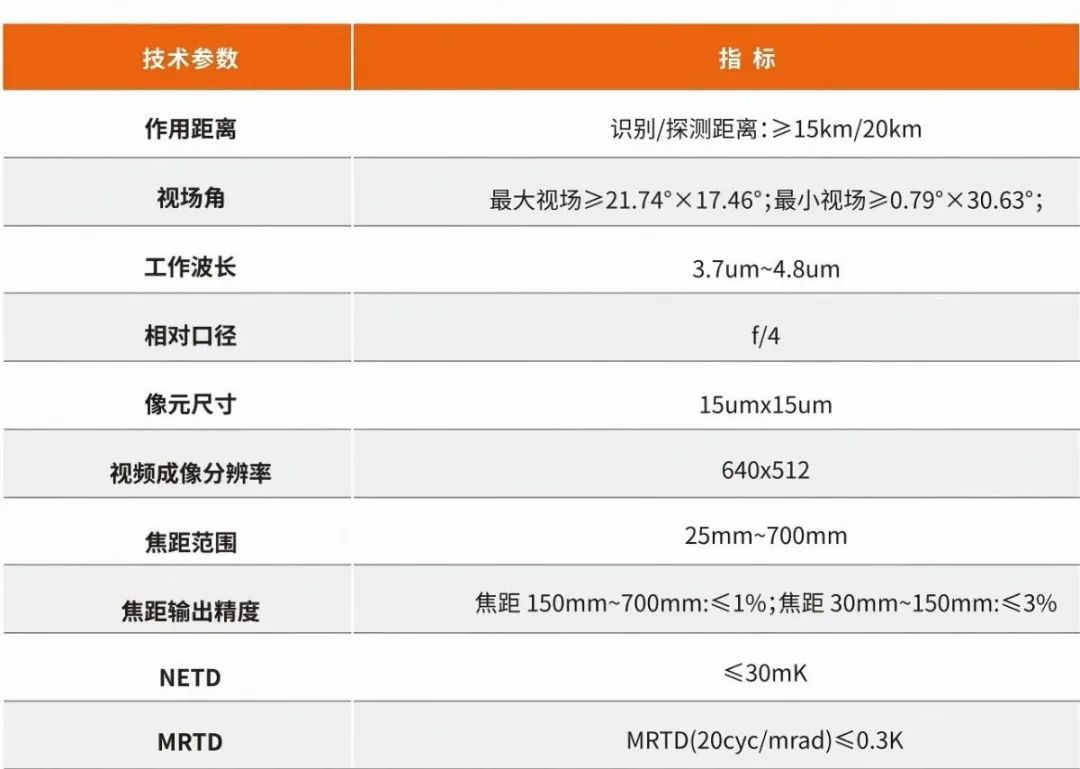 9月10-12日，威睛光学诚邀您共赴第26届中国国际光电博览会