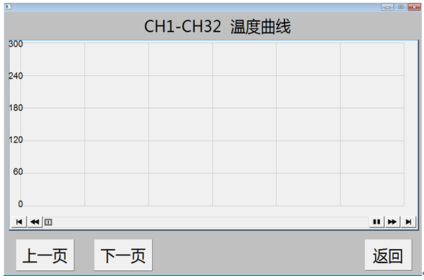 電力行業(yè)使用設備“溫升實驗裝置