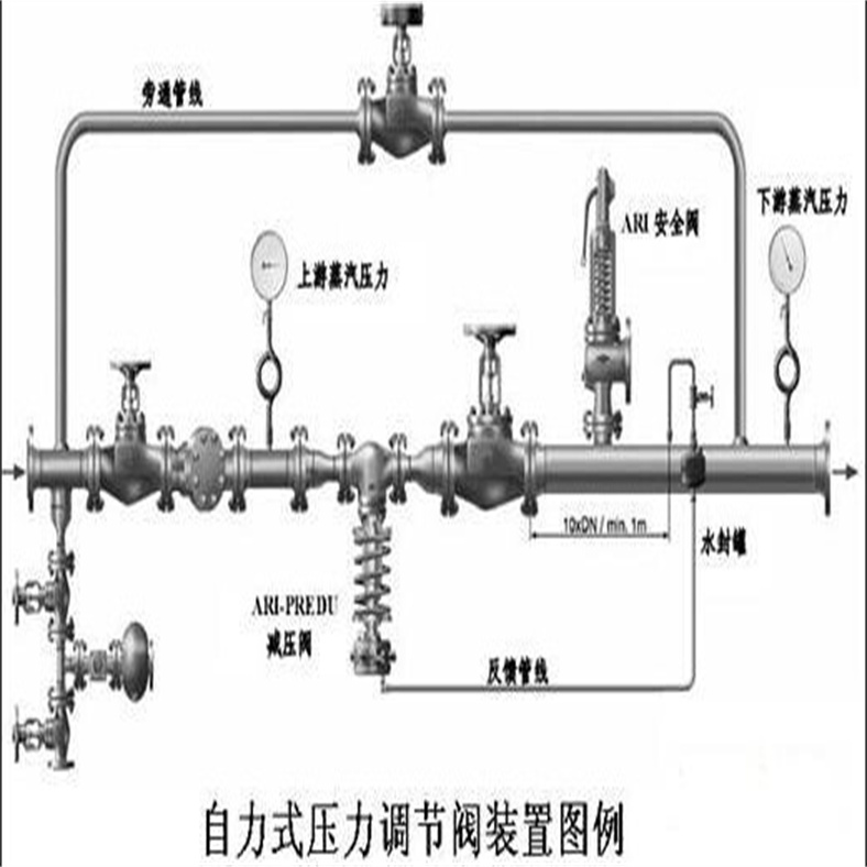 ZZYP自力式減壓閥50.jpg