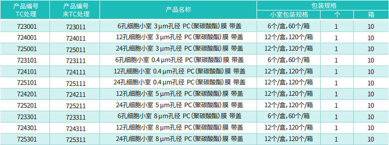 細胞培養小室規格2