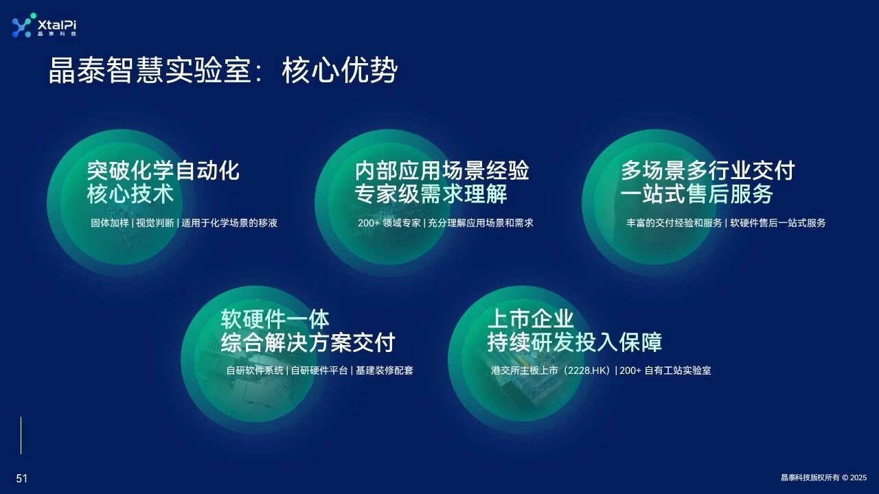 智能自主实验平台：AI+机器人驱动研发创新