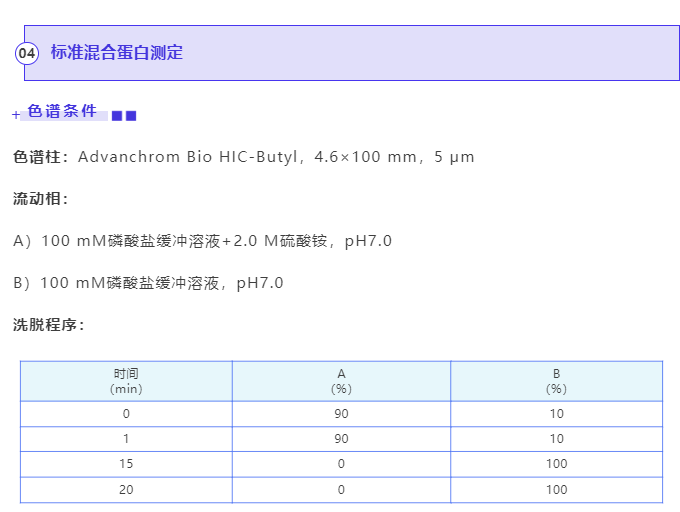 賦能ADC研發：月旭科技推出DAR分析關鍵鑰匙