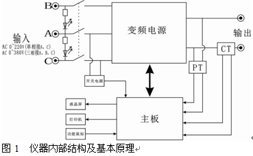 國網標準新產品“多倍頻電壓互感器感應耐壓機