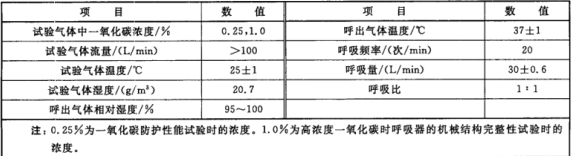 一氧化碳防護(hù)性能測試儀 符合標(biāo)準(zhǔn)