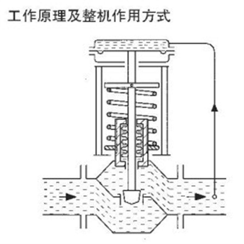 ZZYP自力式減壓閥高壓8.jpg ZZYP自力式減壓閥高壓8.jpg