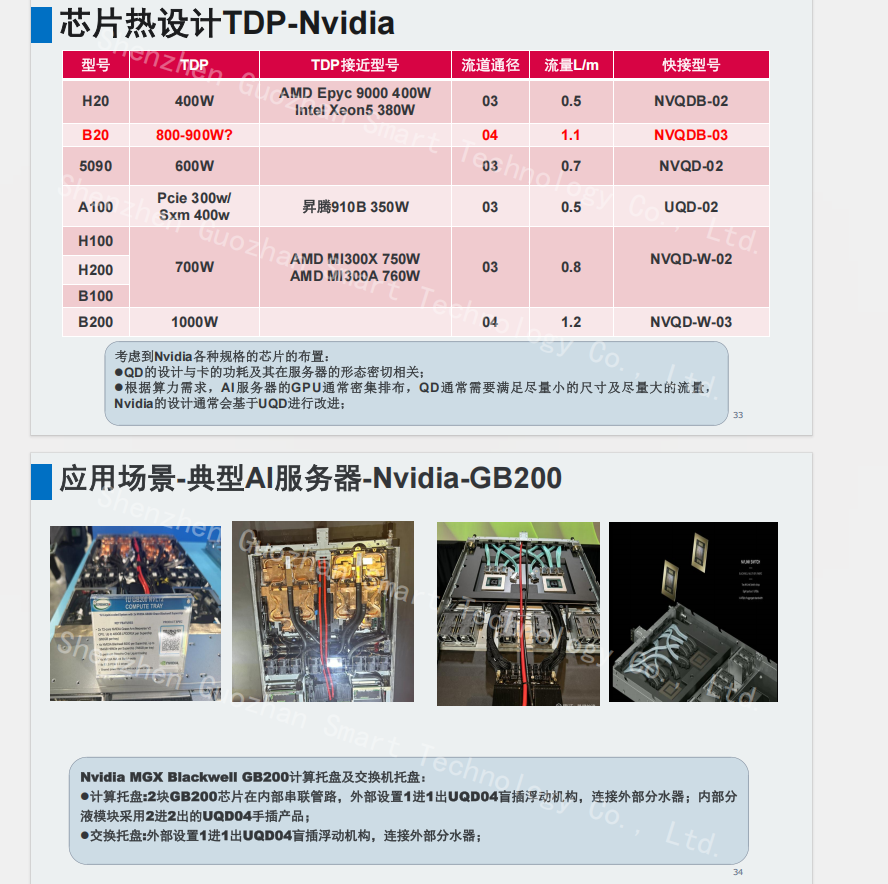 國展智能提供液冷數據中心快速連接解決方案