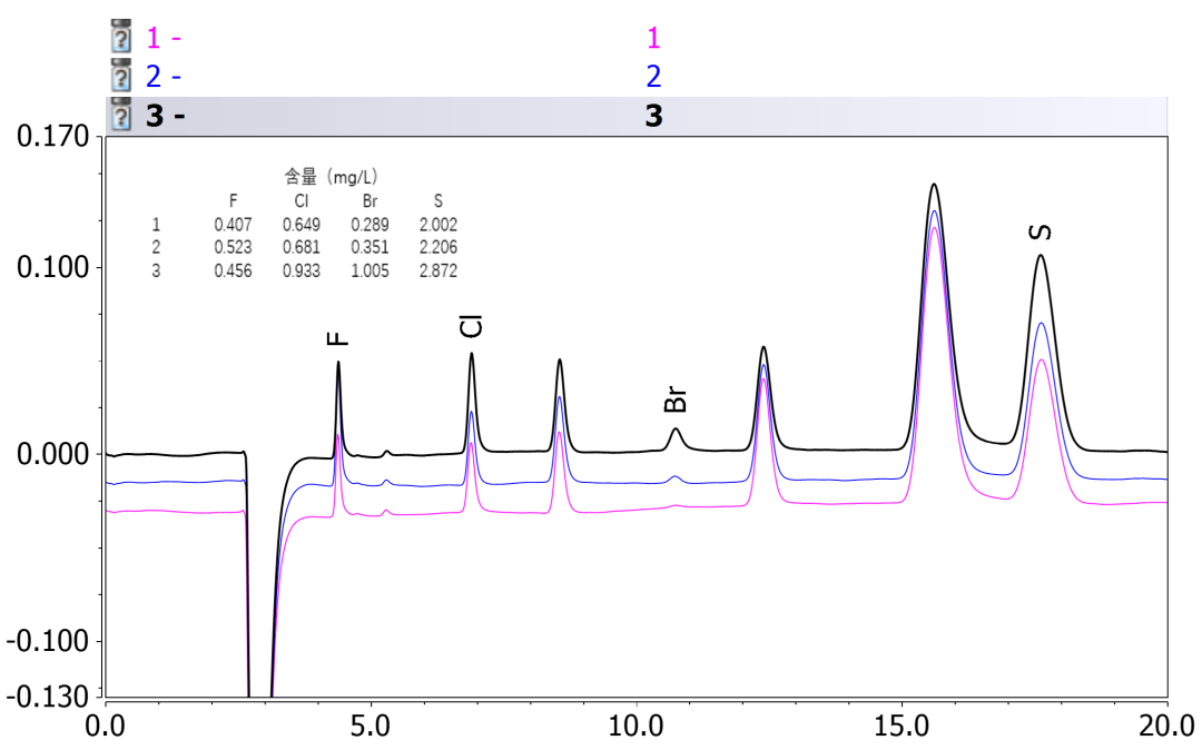 賽默飛燃燒離子色譜系統(tǒng)新品Cindion用于航空燃油中鹵素和硫的檢測