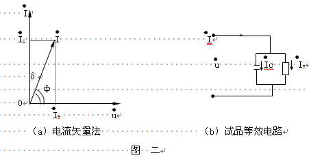 电力行业新产品“变频介损测试仪