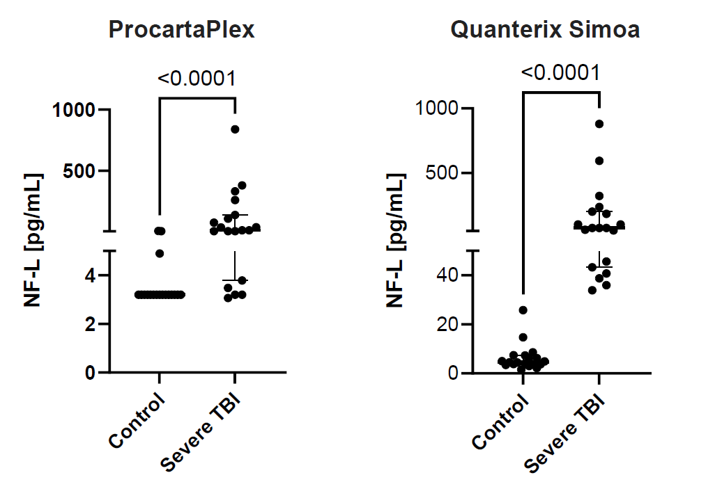 突破神經(jīng)生物學(xué)研究瓶頸？這款多重檢測方案值得關(guān)注！