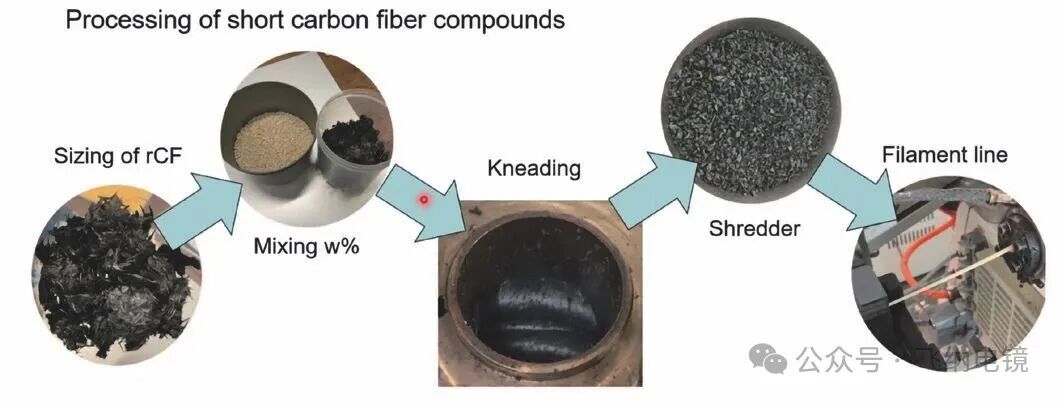 再生碳纖維制備流程示意圖