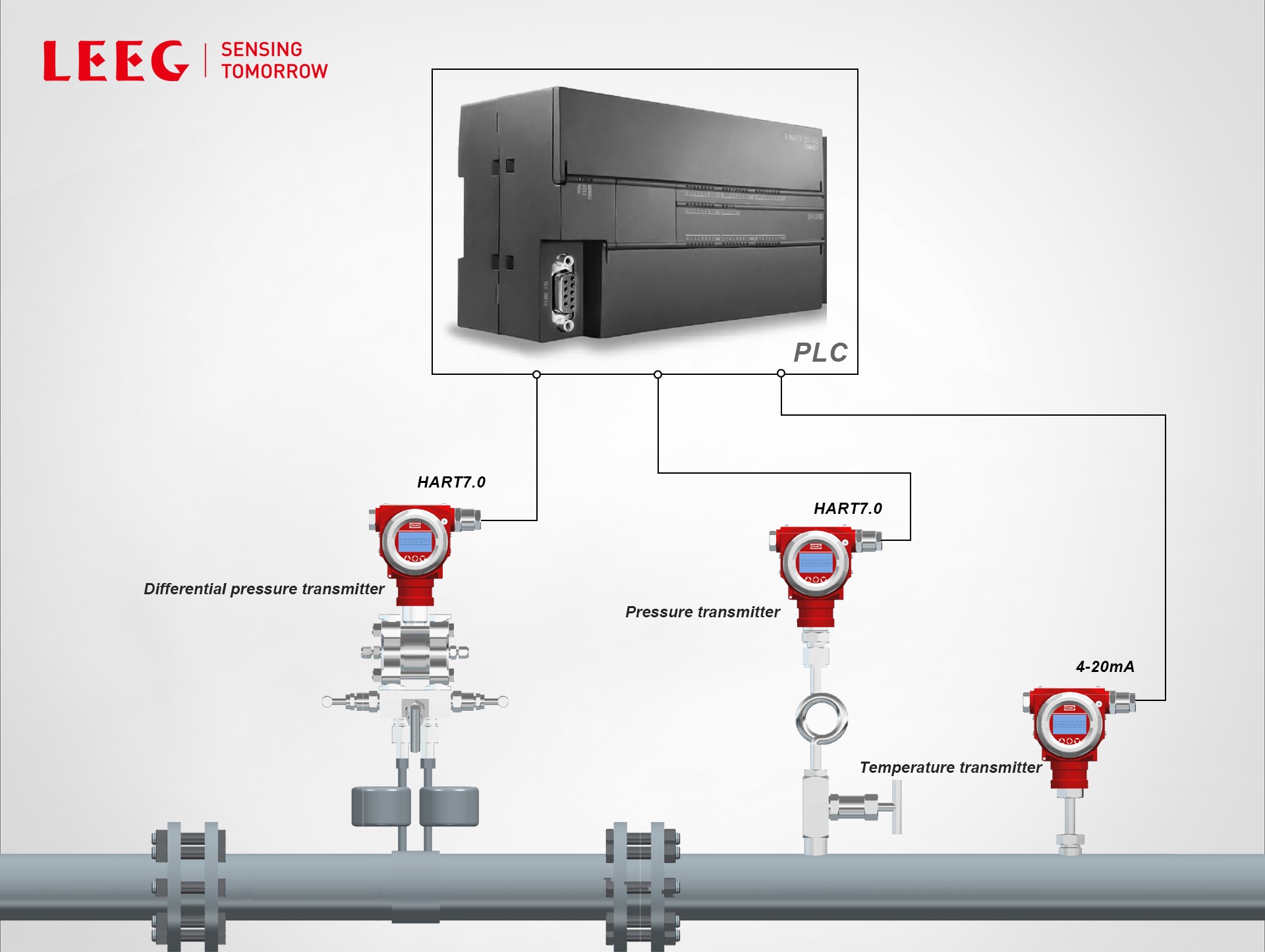 压力变送器:HART 5.0 vs HART 7.0如何选?