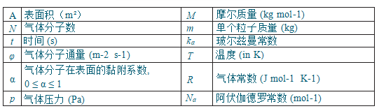 提高吹掃蒸發(fā)效率：溫度與氣體流速對(duì)吹掃蒸發(fā)的影響