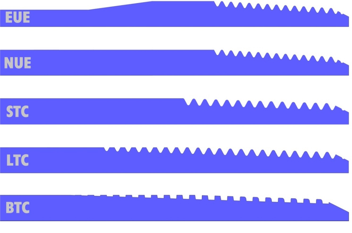 利用Sylvac工业仿形胶泥印模材料进行API螺纹检测