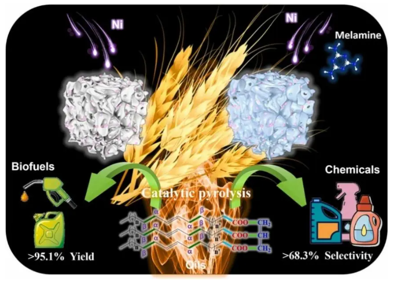image 911制品厂麻花豆:基于红外光纤探头的在线检测系统