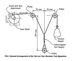 image.png 干濕狀態(tài)紗線與紗線耐磨性試驗儀用途說明