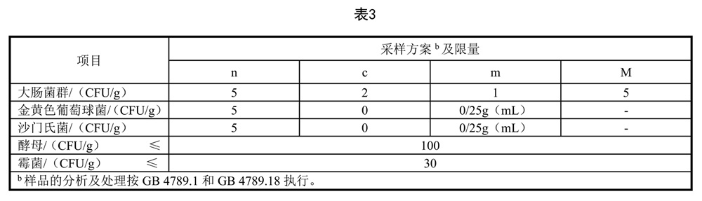 表3.jpg 发酵山羊乳 - 酸度测定