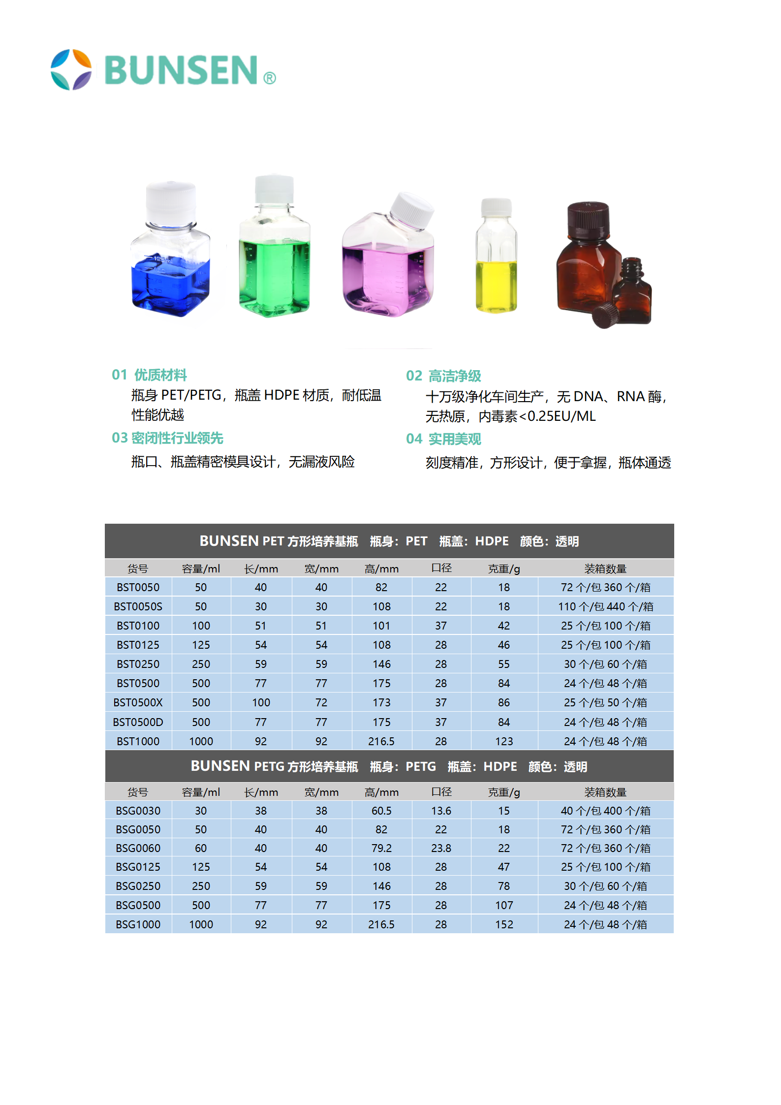 知識分享：PET、PETG方形培養(yǎng)基有什么區(qū)別之分