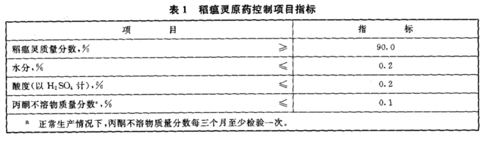 表1.jpg 稻瘟灵原药 - 水分的测定