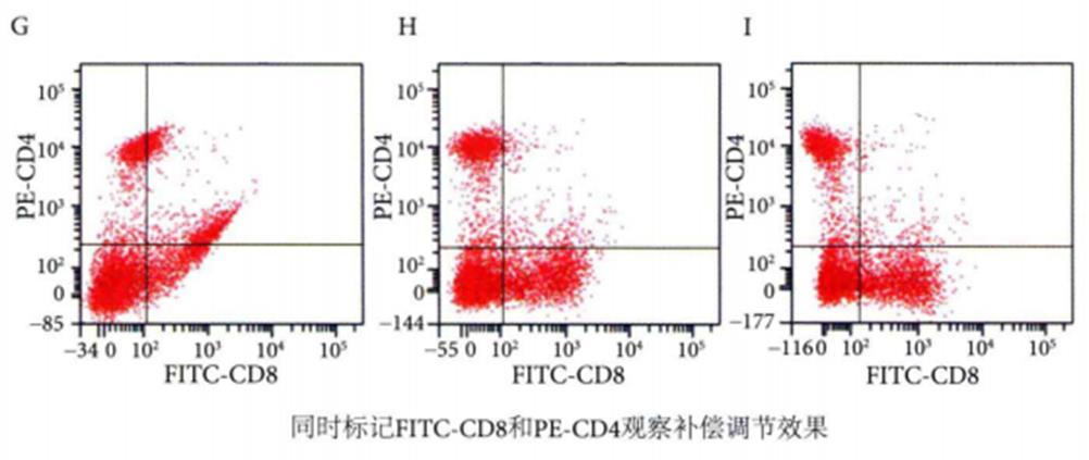 带你认识流式细胞术PART 3
