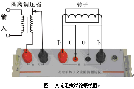 704 2.png 電調(diào)標(biāo)準(zhǔn)產(chǎn)品“便攜式發(fā)電機(jī)轉(zhuǎn)子交流阻抗儀