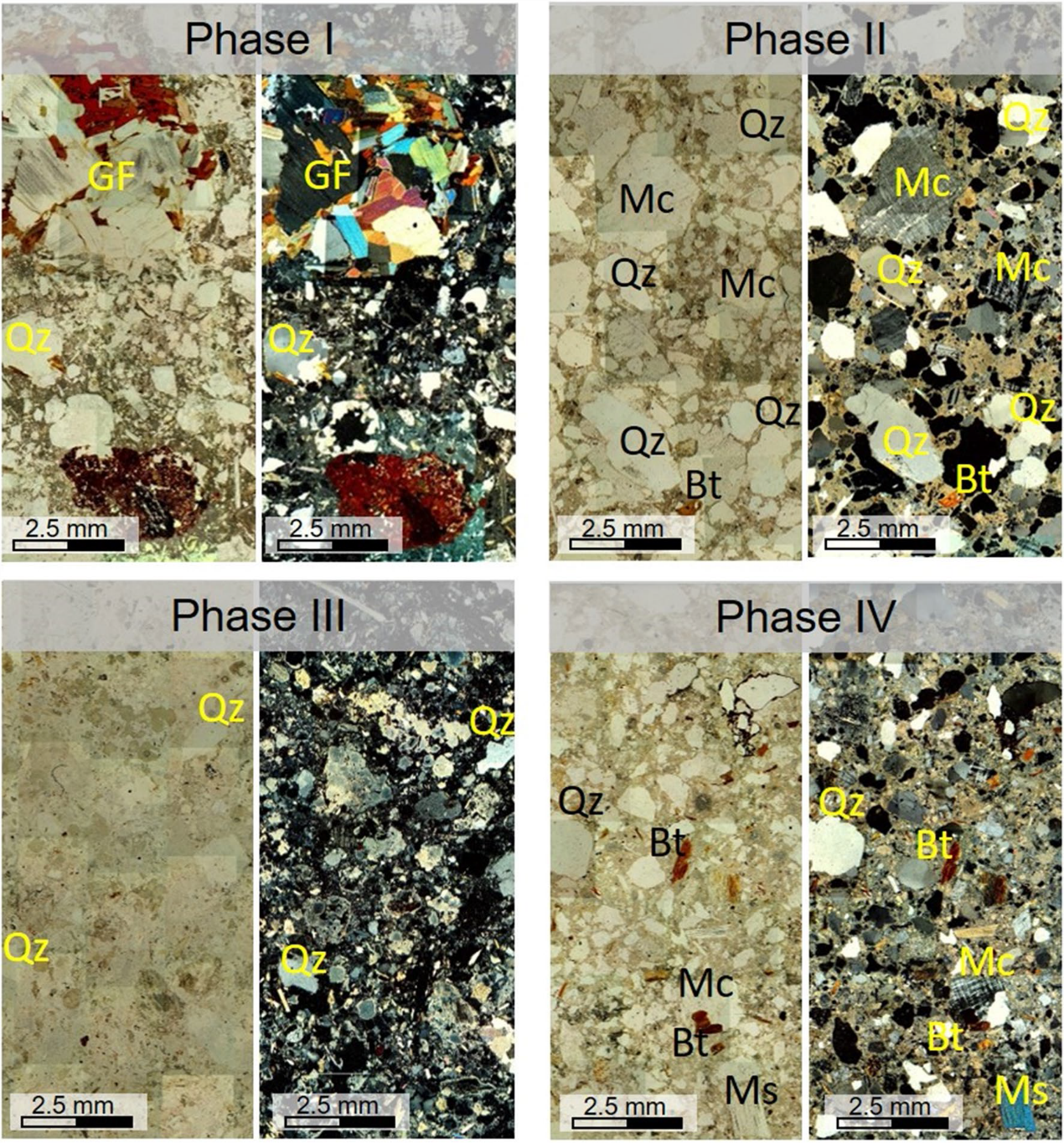 Lexsyg釋光探測器 | 在地質測年領域應用分享--助力解開西班牙年代之謎