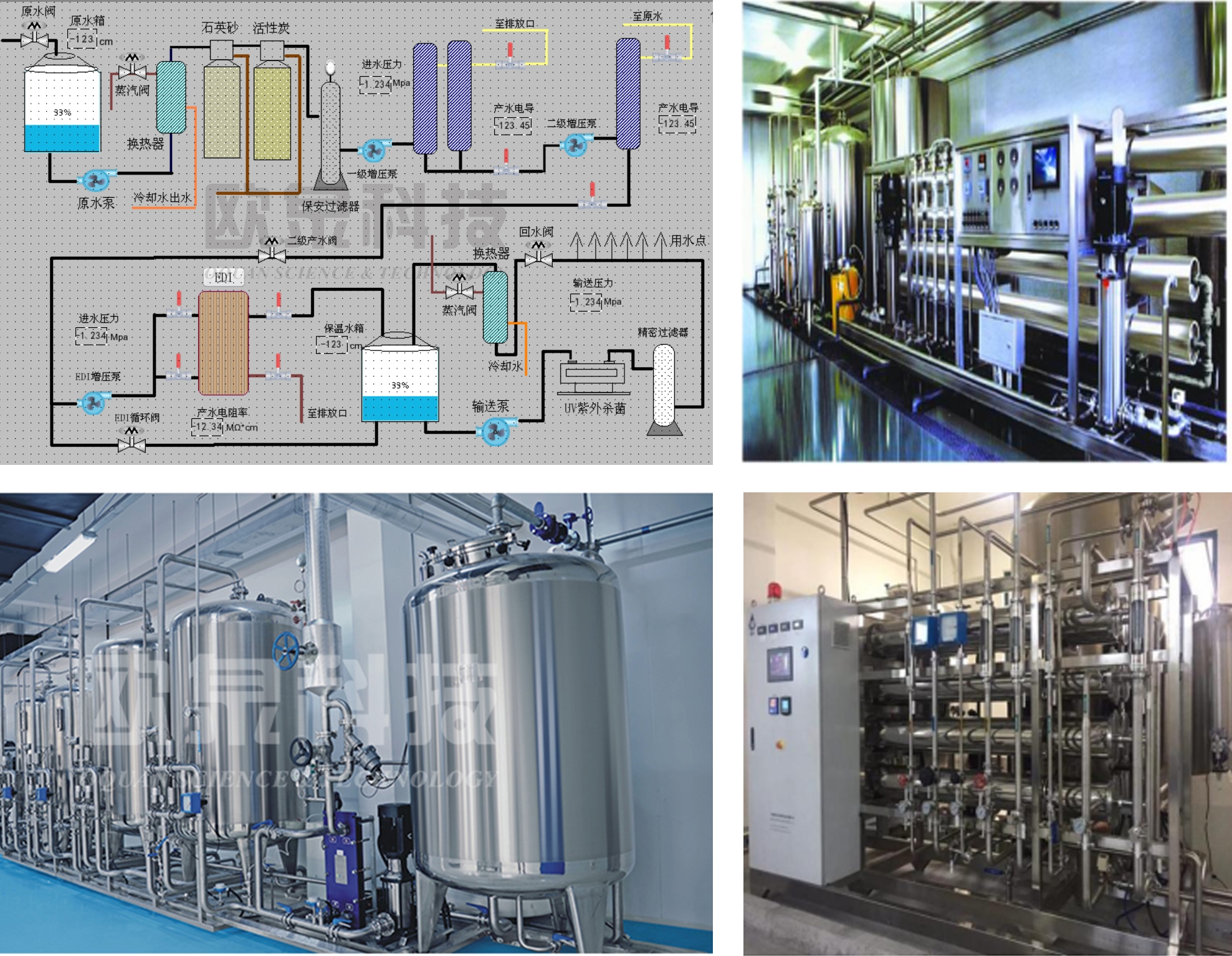 GMP医药纯化水系统